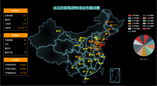 美邻小厨大数据中心